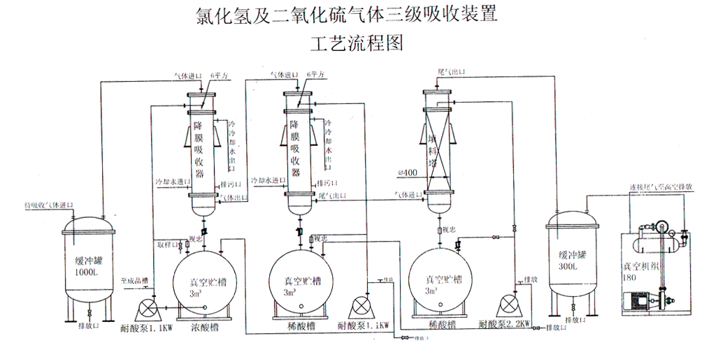 PP儲罐