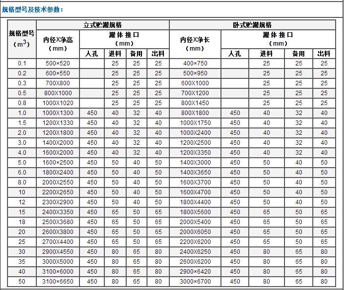 pp儲罐